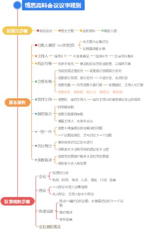 博思高科会议议事规则
