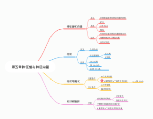 第五章特征值与特征向量