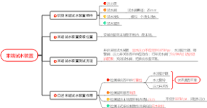 末端试水装置