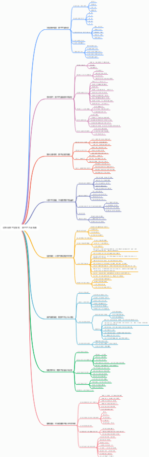 这样给孩子定规矩，孩子才不会抵触读书笔记