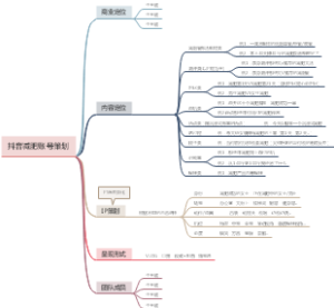 抖音减肥账号策划