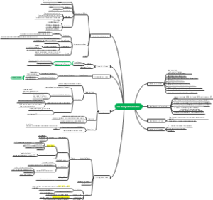 The study of Translation