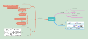 医用细胞学细胞周期思维导图