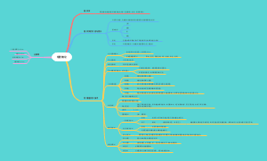 组织学与胚胎学--绪论