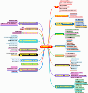 《批判性思维工具》