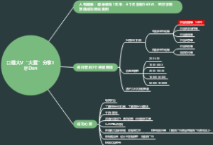 口播大V“大蓝”分享1@Dan