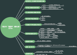 行业大V“陈炫宇”分享心得@Dan