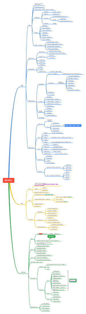 第四章  教师与学生