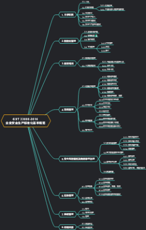 GBT 33000-2016 企业安全生产标准化基本规范