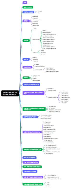 危险化学品安全生产风险分级管控技术规范