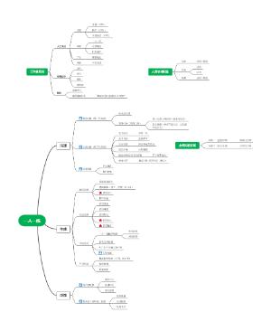 一人一练流程梳理