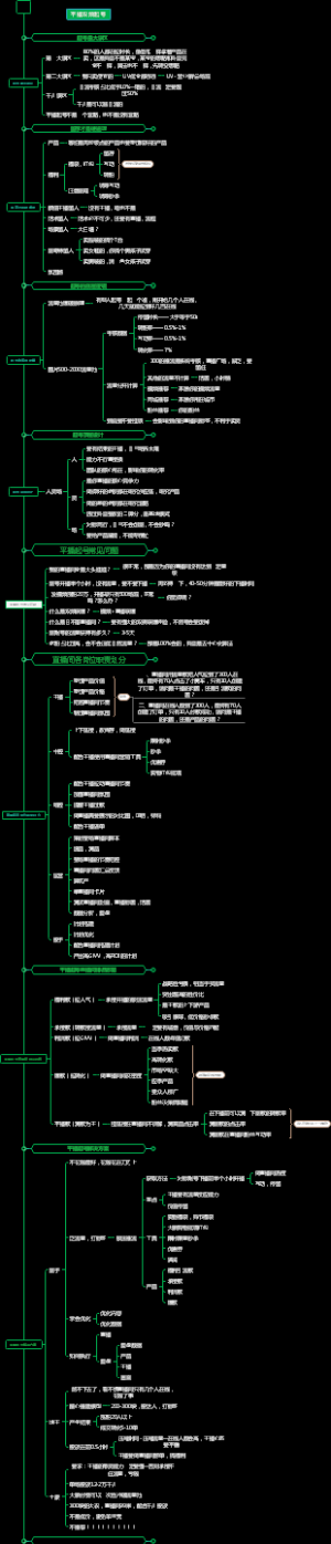 平播双频起号
