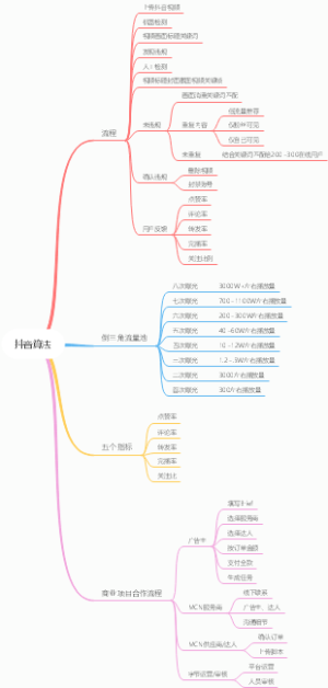 抖音算法