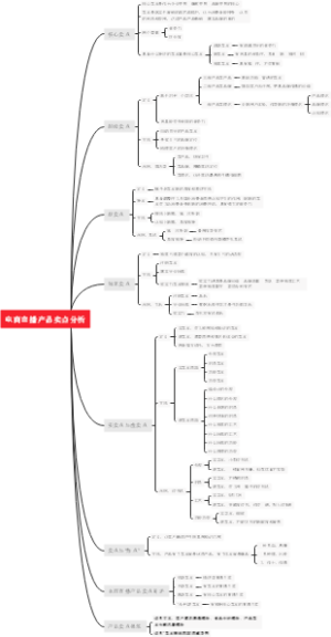 电商直播产品卖点分析