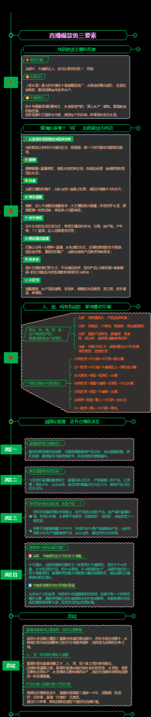 直播爆款的三要素