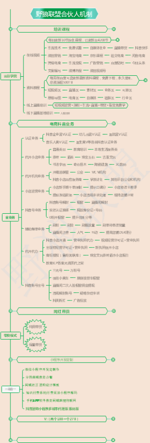 野狼联盟合伙人机制
