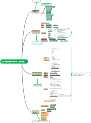 直播带货学习笔记