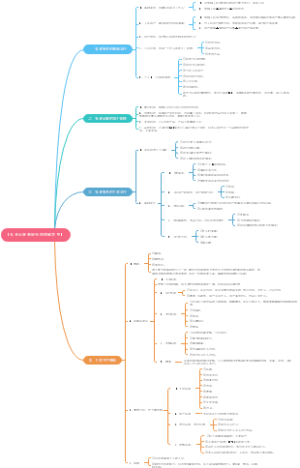 抖音运营导图笔记