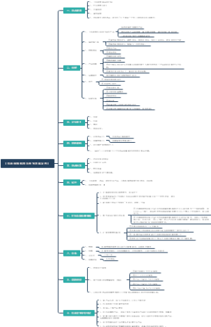 抖音橱窗带货思维导图
