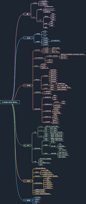 抖音实操思维导图