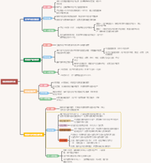 短视频推荐机制