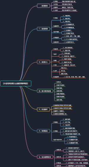 抖音短视频怎么选题思维导图