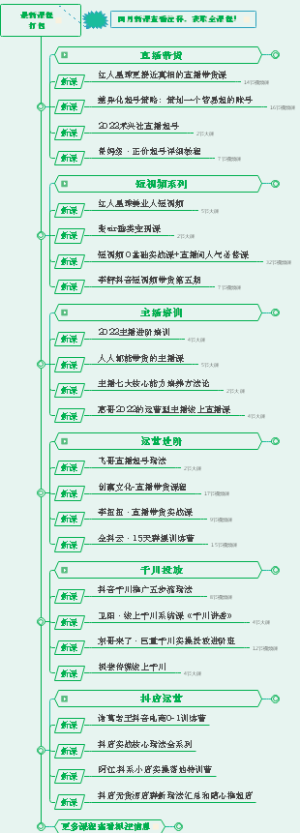 4月抖音课程全系列、主播培训、直播带货、千川投流