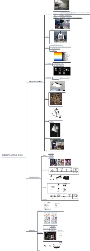 直播间灯光分类与布置优化