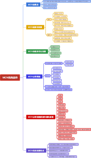 MCN机构运作思维导图(原件)