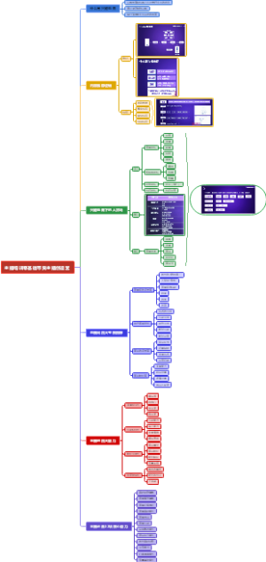 920主播培训零基础带货主播创造营