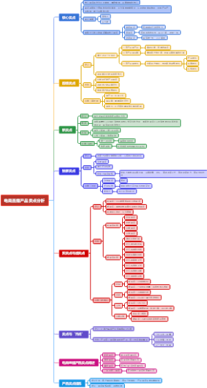 920电商直播产品卖点分析