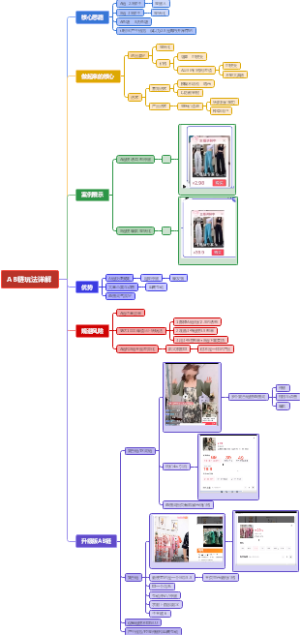 920AB链玩法详解