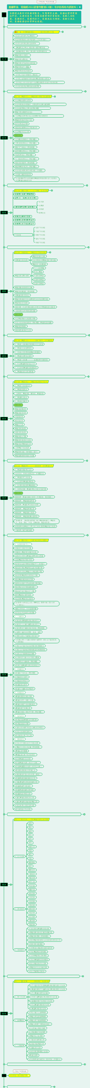 直播带货、短视频、运营与管理2.0版。