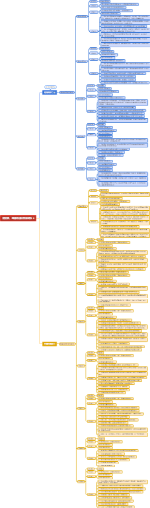 短视频、直播部门岗位职责及绩效考核指标