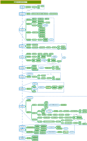 企业短视频项目运营流程图