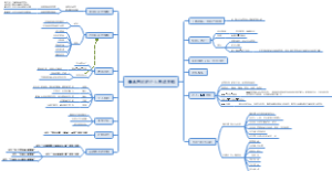 02爆品网红的个人养成攻略