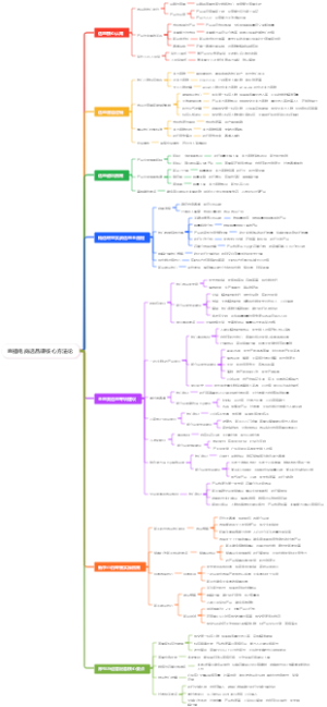 直播电商选品课核心方法论