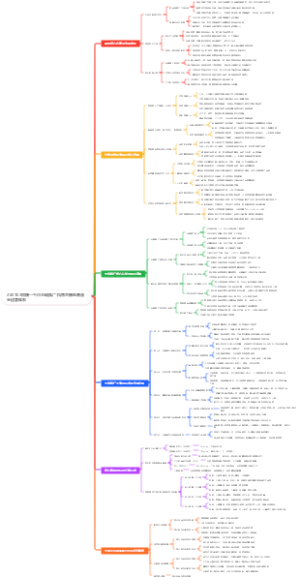 千川全域推广-抖音直播电商流量运营体系