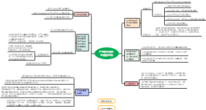 产品质量安全监督管理科