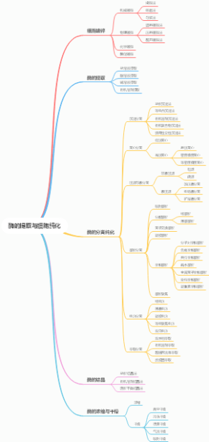 酶的提取与细胞纯化