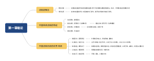 法制史1绪论