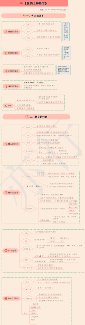 01《爱的五种语言》之肯定语言、精心时刻