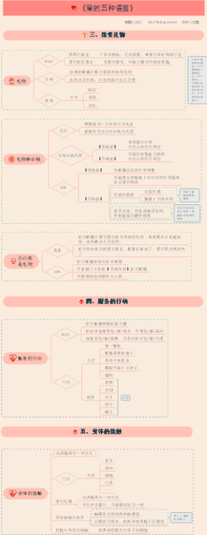 02《爱的五种语言》之接受礼物、服务的行动