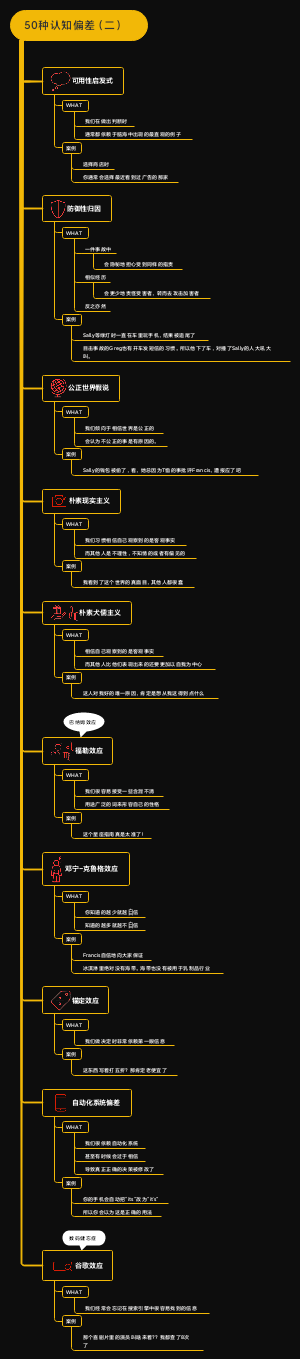 50种认知偏差（二）