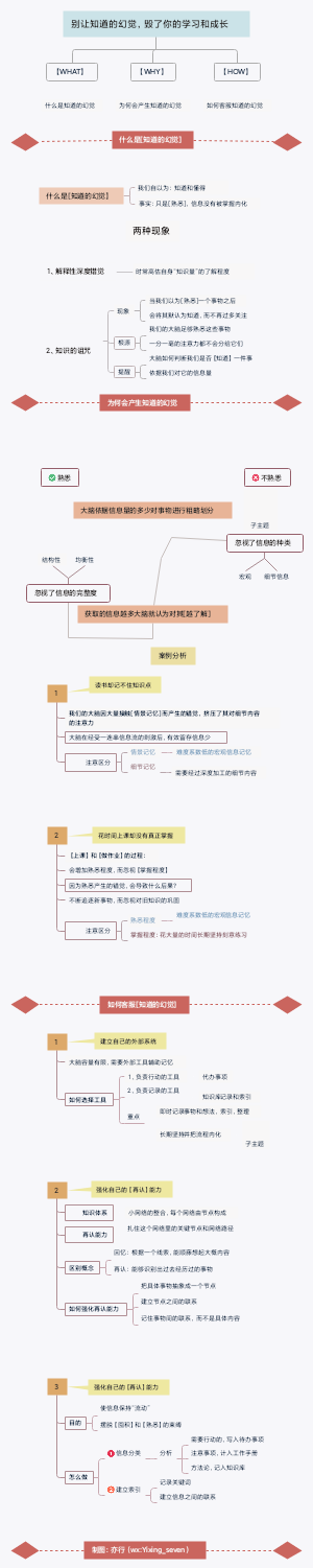 如何克服知道的幻觉