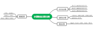 水泵的定义和分类