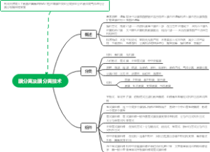 膜分离及膜分离技术思维导图