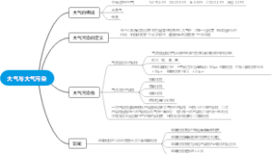 大气与大气污染