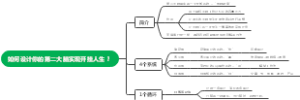如何设计你的第二大脑实现开挂人生？