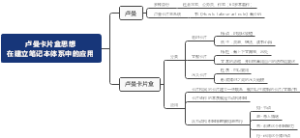 卢曼卡片盒思想在建立笔记本体系中的应用